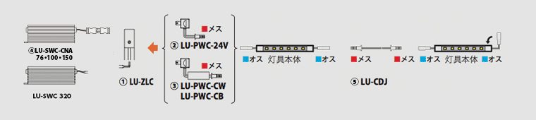 設置方法