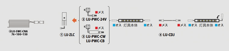 設置方法