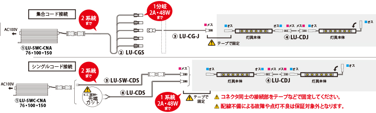 コネクタ同士の接続部をテープなどで固定してください。配線不備による故障や点灯不良は保証対象外となります。