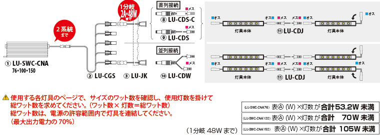 使用する各灯具のページで、サイズのワット数を確認し、使用灯数を掛けて総ワット数を求めてください。（ワット数× 灯数＝総ワット数）総ワット数は、電源の許容範囲内で灯具を連結してください。（最大出力電力の70％）