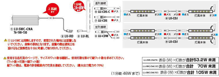 ①LU-SWCは発熱しますので、密閉された場所には設置しないでください。故障の原因となります。設置の際は通気口を設けるなど放熱性を十分に考慮して取り付けしてください。使用する各灯具のページで、サイズのワット数を確認し、使用灯数を掛けて総ワット数を求めてください。（ワット数×灯数＝総ワット数）総ワット数は、電源の許容範囲内で灯具を連結してください。（最大出力電力の70％）