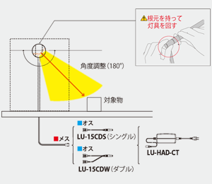 配線と灯具の調整方法イメージ