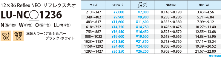 12×36 Reflex NEO リフレクスネオ