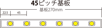 基板サイズ・ピッチ